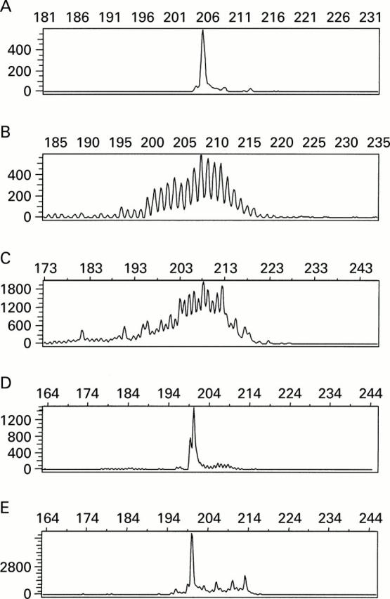 Figure 3  