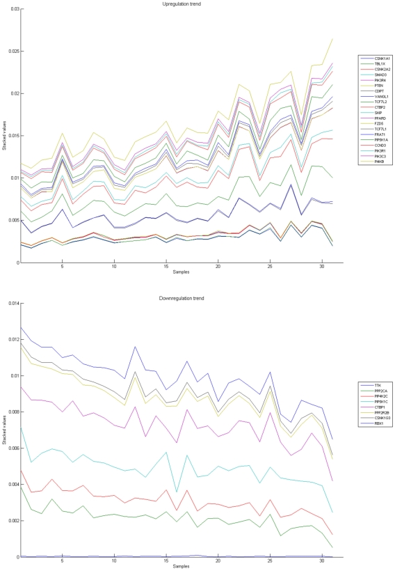 Figure 13