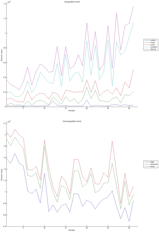 Figure 11