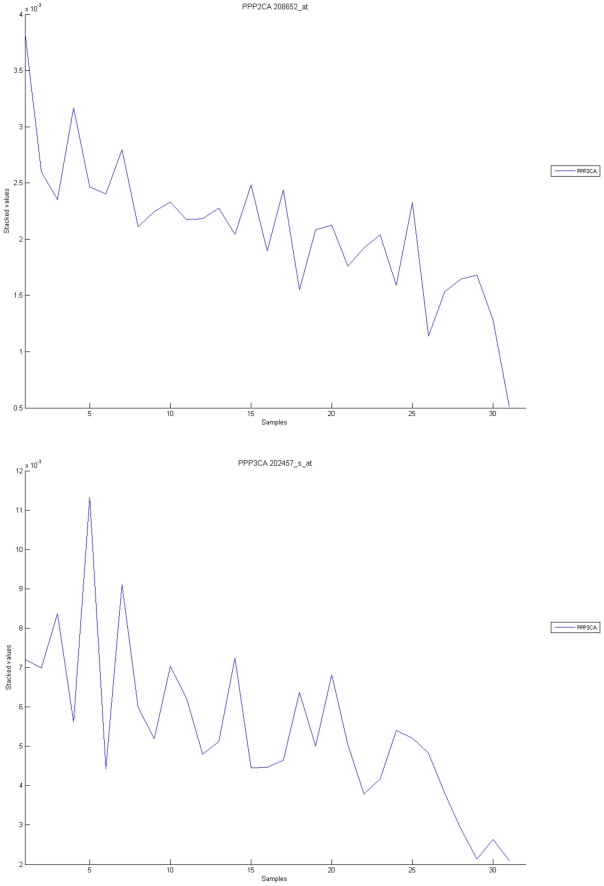 Figure 21