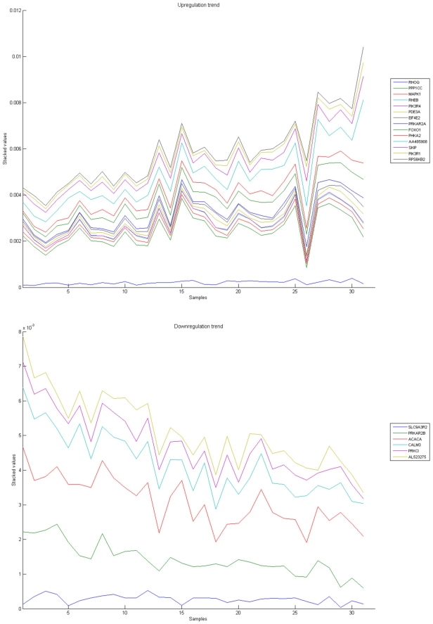 Figure 14