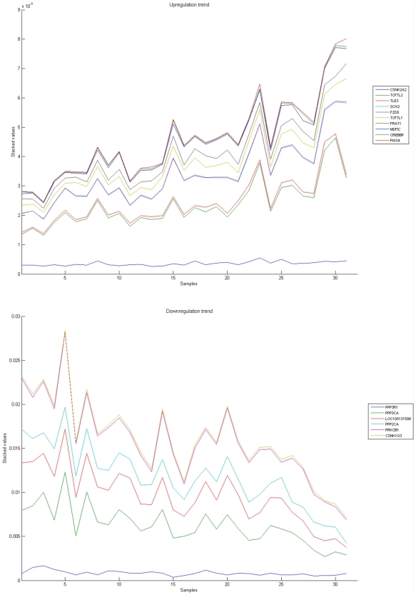 Figure 12