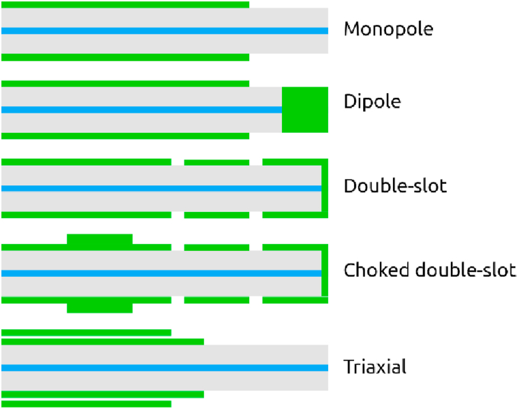 Figure 3