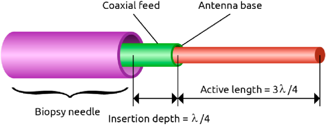 Figure 5