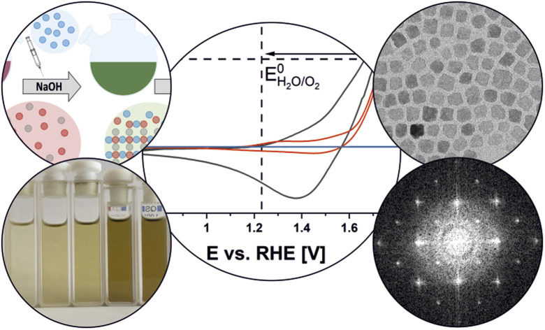 graphic file with name d3na00032j-ga.jpg