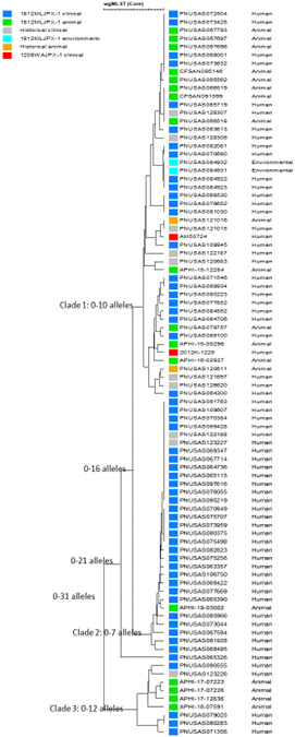 Figure 3.