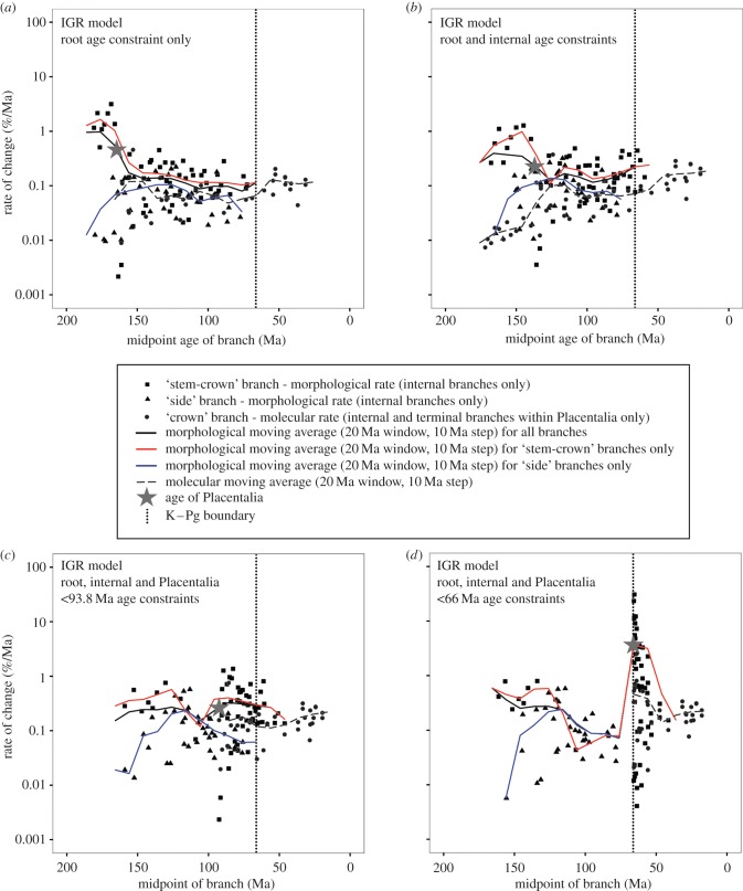 Figure 2.