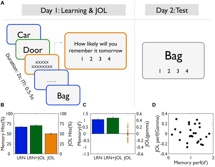 FIGURE 1