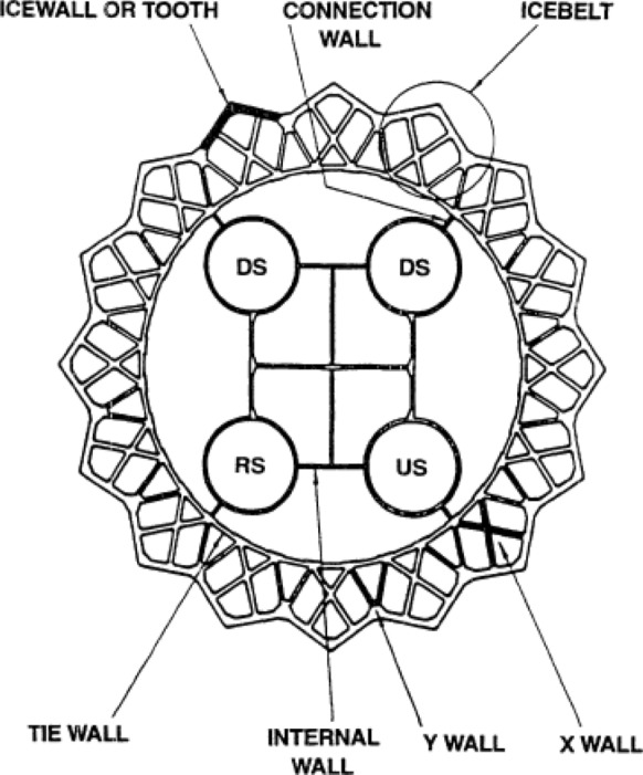 Figure 21
