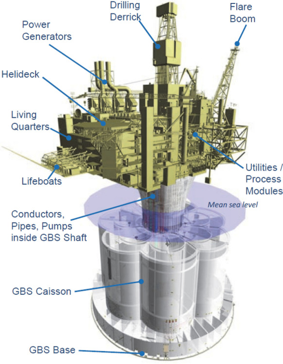 Figure 29