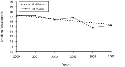 FIGURE 1—