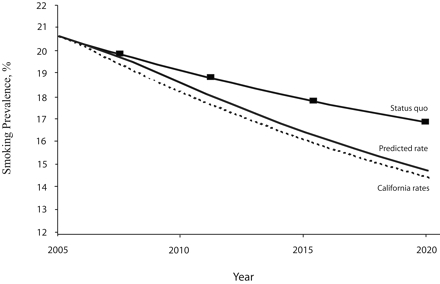 FIGURE 2—