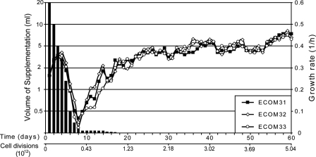 FIG. 2.