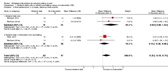 Analysis 1.5