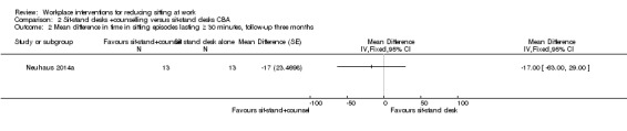 Analysis 2.2