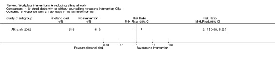 Analysis 1.6