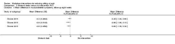 Analysis 3.3