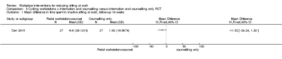 Analysis 5.1