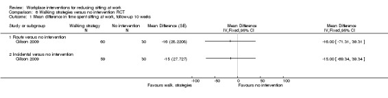 Analysis 6.1