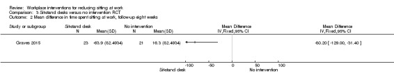 Analysis 3.2