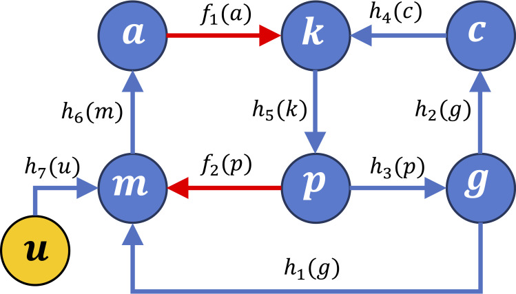 Fig 2