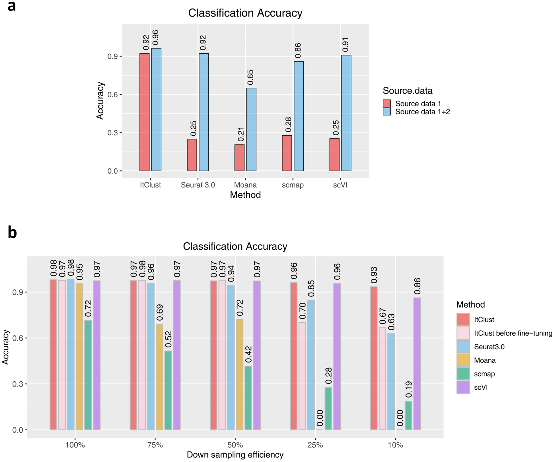 Extended Data Fig. 5