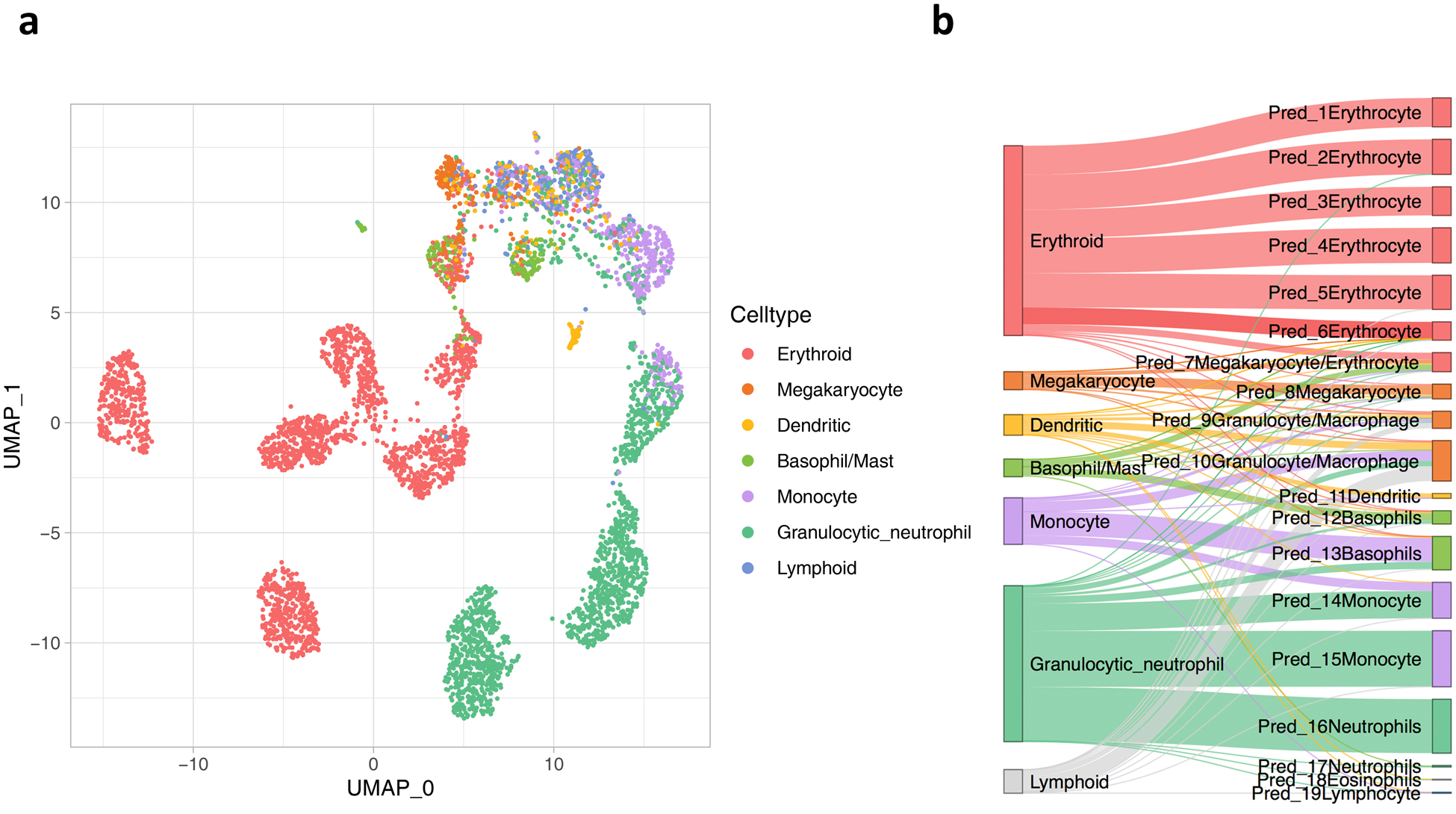 Extended Data Fig. 4