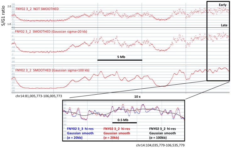 Figure 4