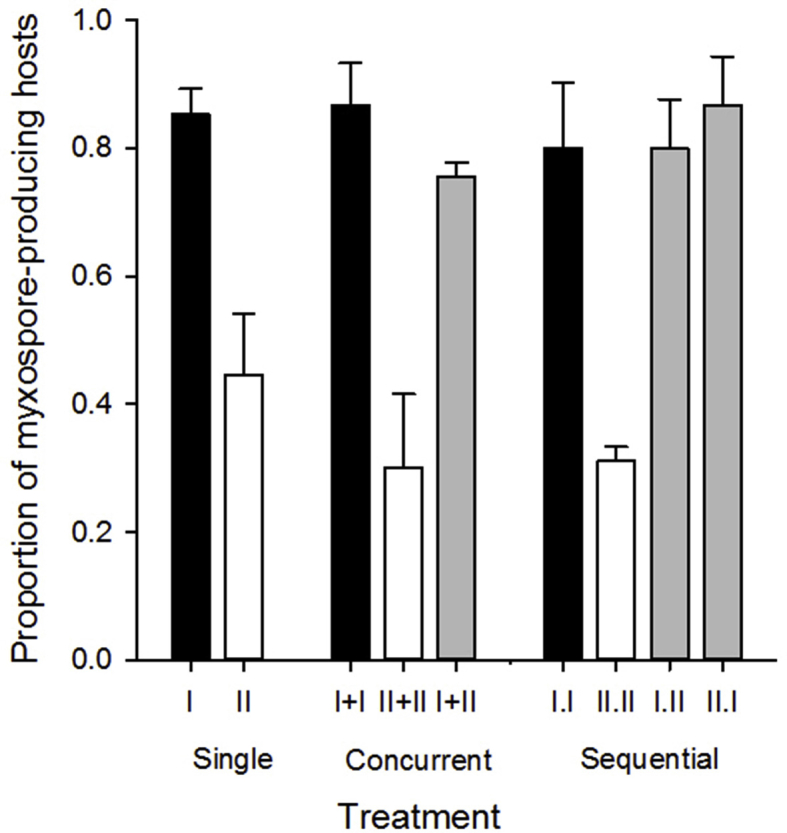 Supplemental figure S4