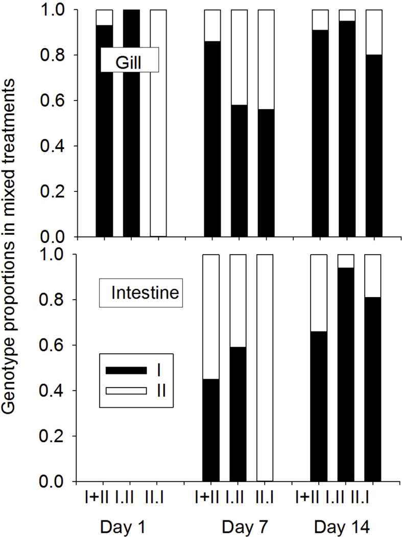 Supplemental figure S3