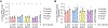 Figure 5: