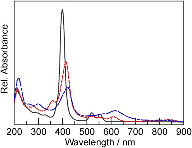 Fig. 3.