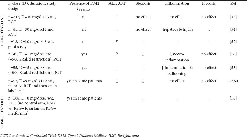 graphic file with name AnnGastroenterol-25-207-g003.jpg