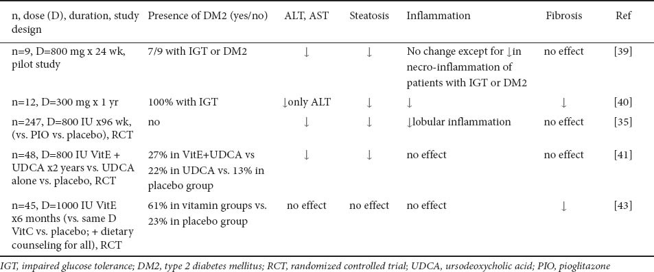 graphic file with name AnnGastroenterol-25-207-g002.jpg