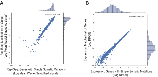 Figure 3—figure supplement 3.