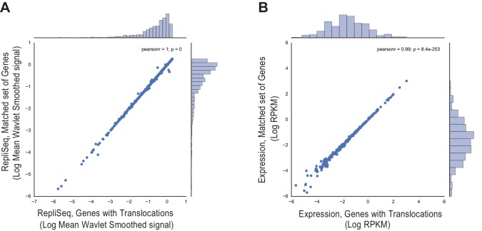 Figure 3—figure supplement 2.