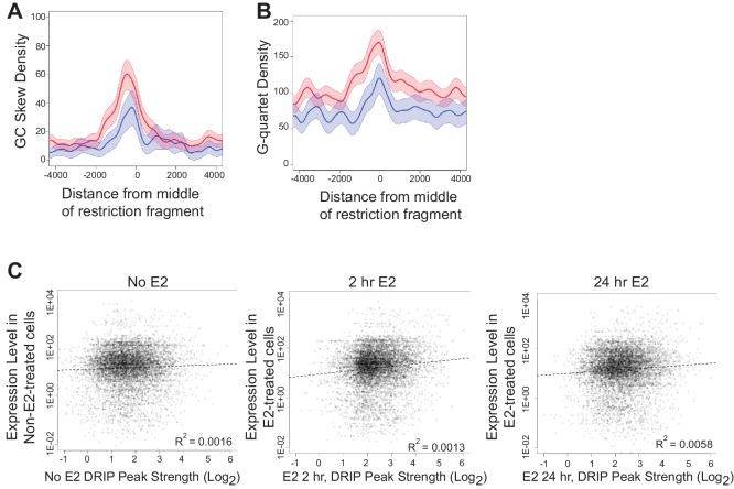 Figure 2—figure supplement 2.