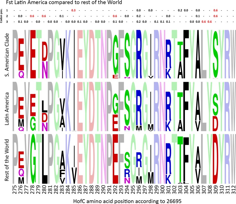 Fig 5