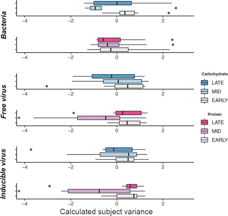 FIG 3