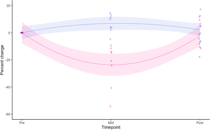 FIG 1