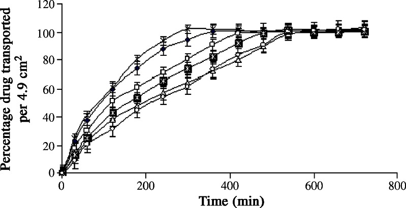 Fig. 1