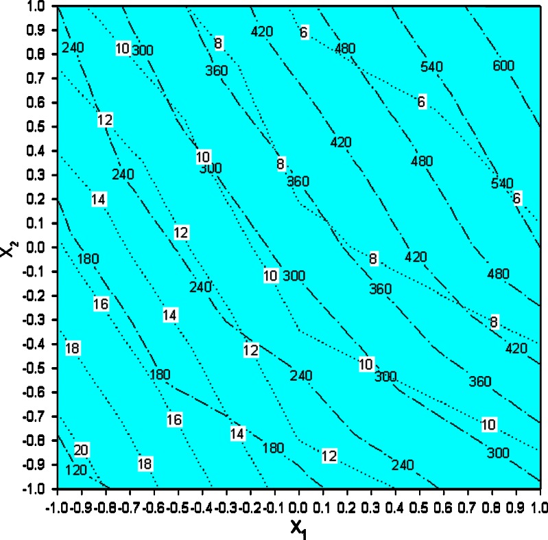 Fig. 3