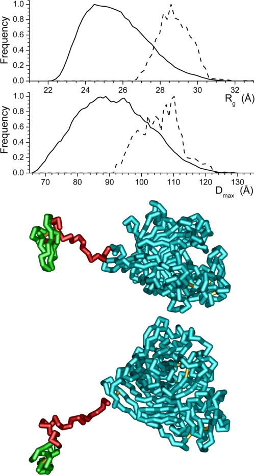 FIGURE 7.