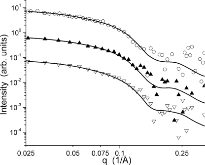 FIGURE 10.