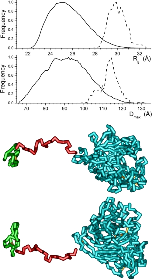 FIGURE 9.