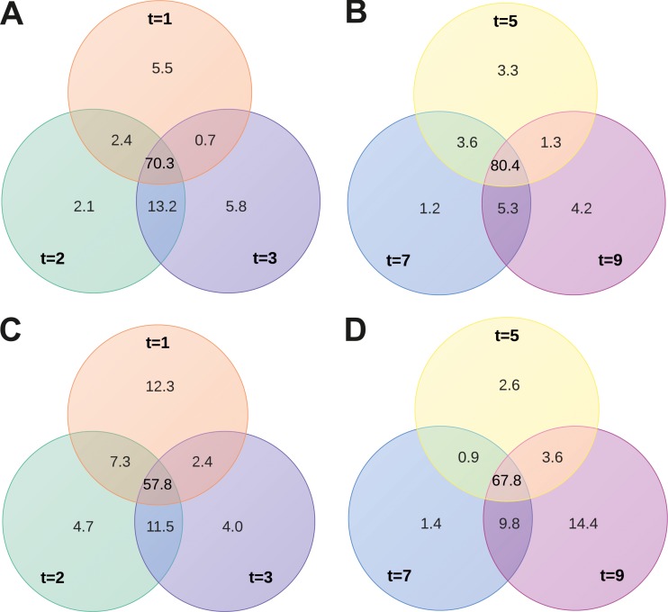 Fig 5