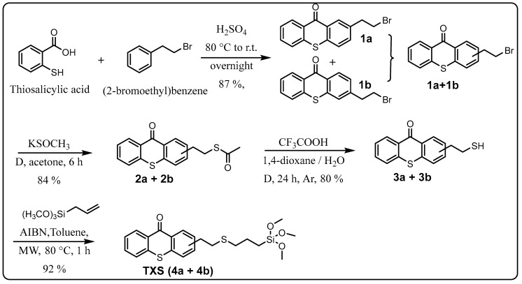 Scheme 1