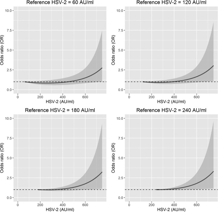 FIG 1 