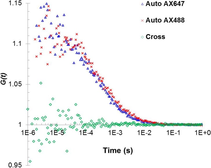 Figure 3—figure supplement 2.