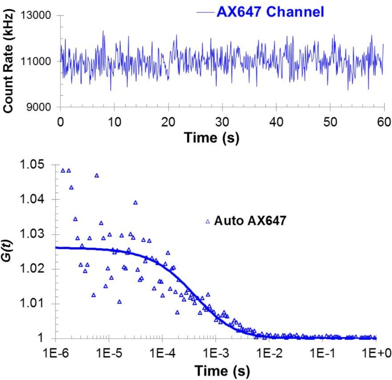 Figure 3—figure supplement 3.